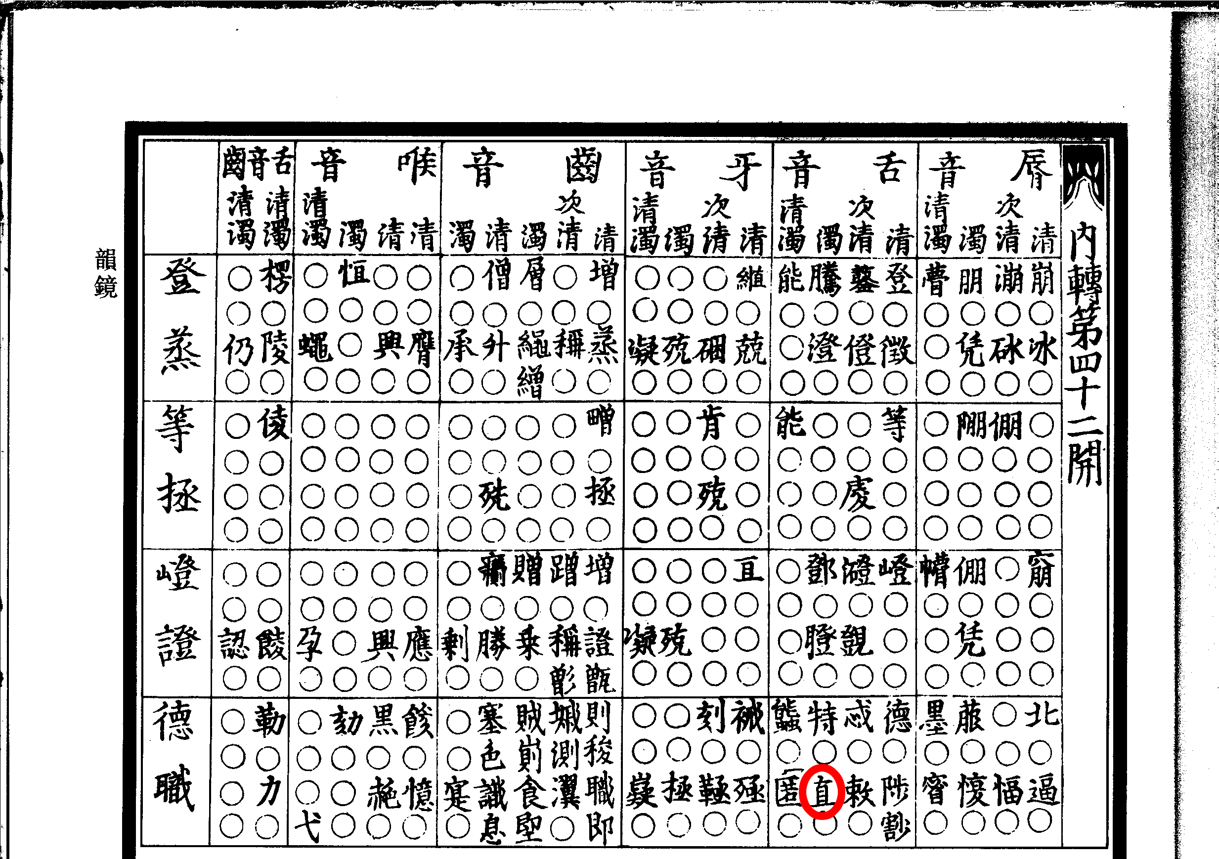 A facsimile of the character 直 in the 42th 轉 of Yunjing.